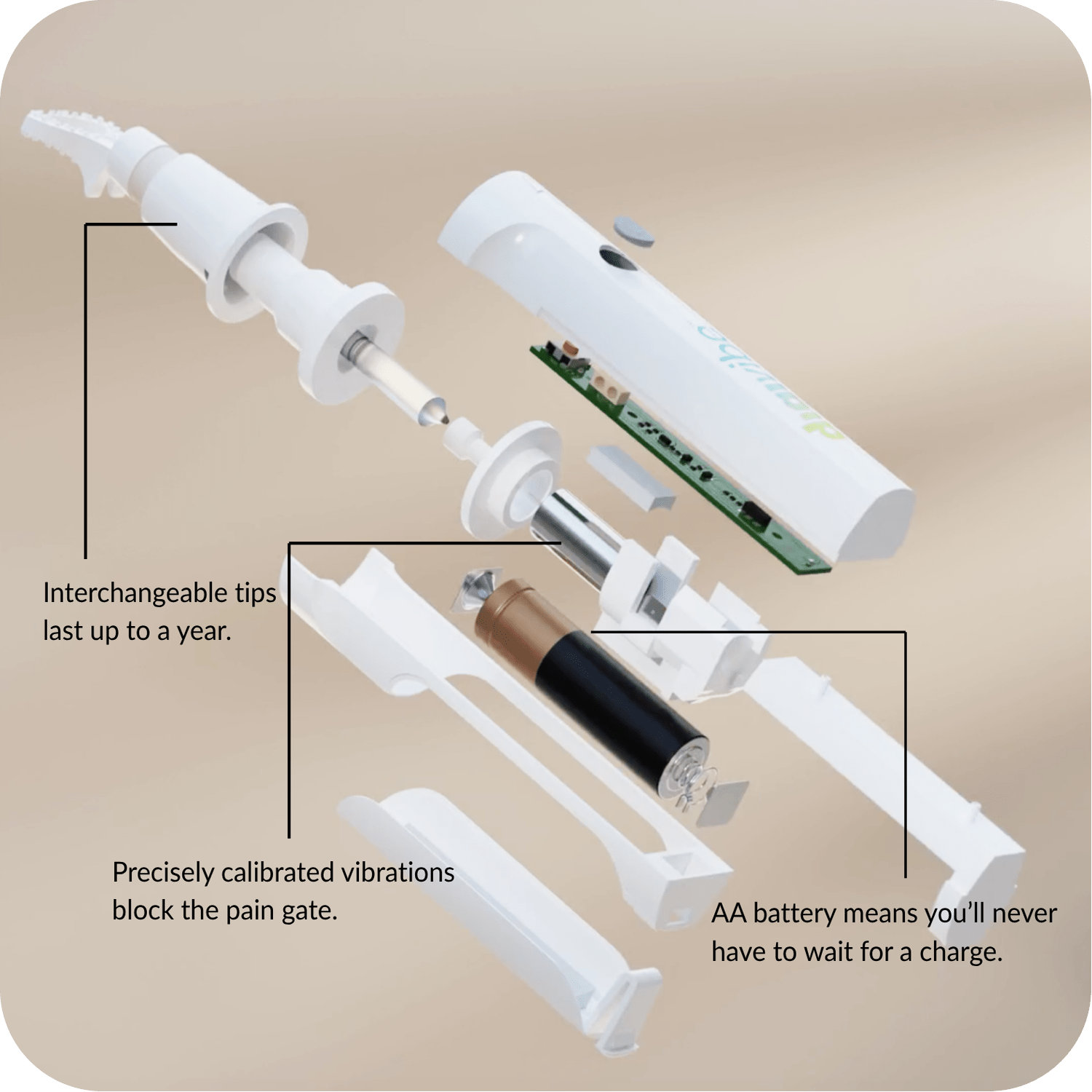 Digivibe Essentials Kit for injections - Suthe Dermal